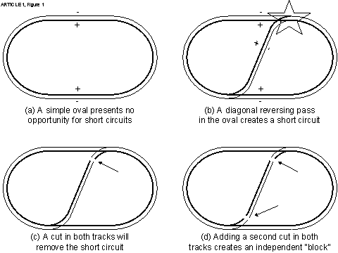 the problem with a reversing loop