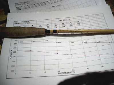 Waara Rod Built for the Grand Experiment