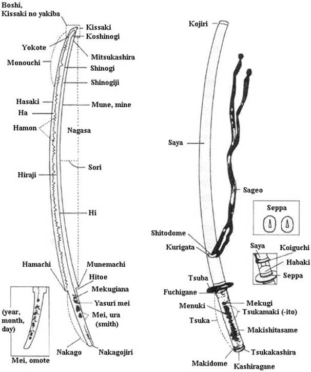 katana_parts