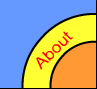 about