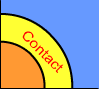 contact