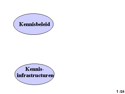 kennisbeleid, kennisinfrastructuren