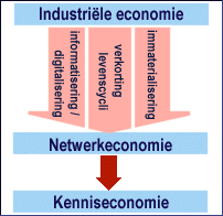 van industri�le economie naar kenniseconomie