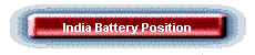 India Battery Position