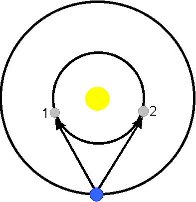 Mercury elongations