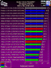 OpenGL benchmarks of AMD and PENTIUM processors