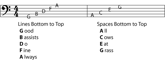 another name for bass clef under fontanacountryinn com another name for treble clef
