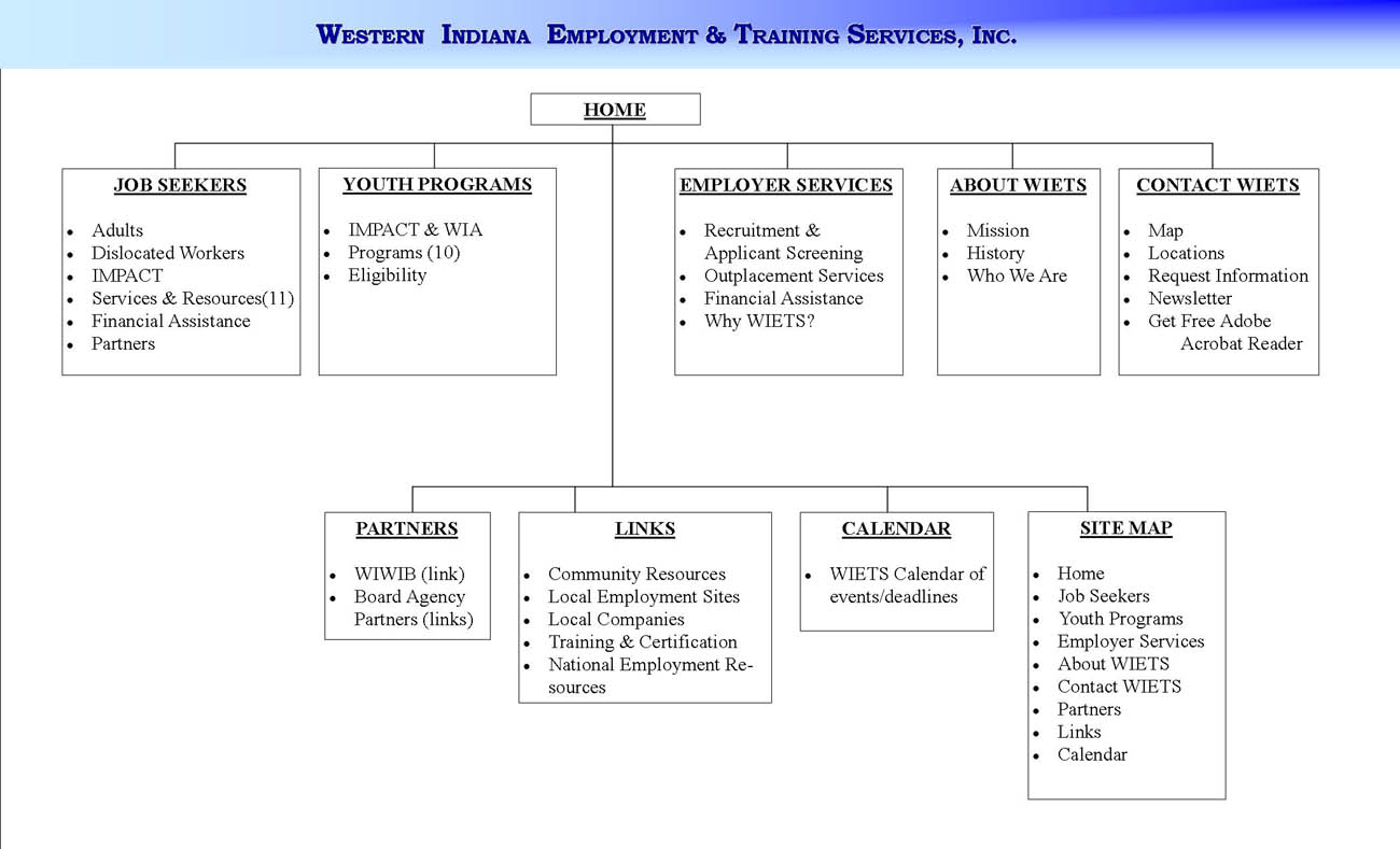 SiteMap
