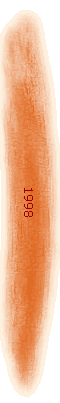 1998