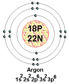 argon