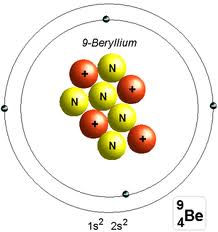 beryllium