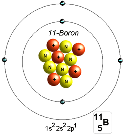 boron