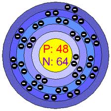 cadmium