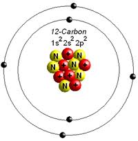 carbon