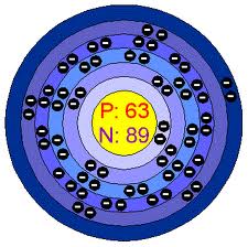 europium