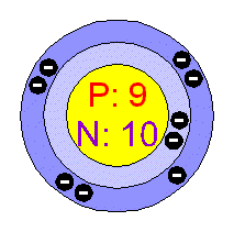 fluorine