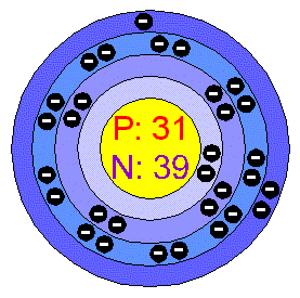 gallium