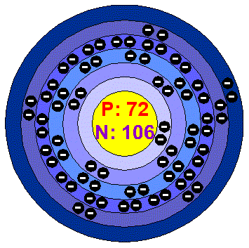 hafnium