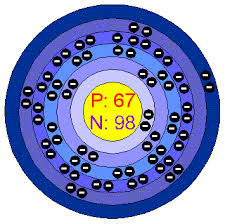 holmium