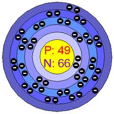 indium