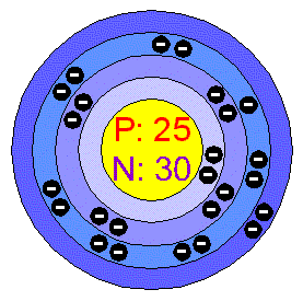 manganese