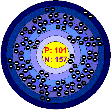 mendelevium