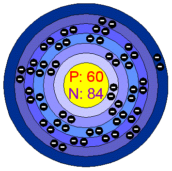 neodymium