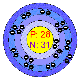 nickel