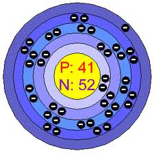 niobium