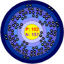 nobelium