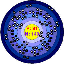 protactinium