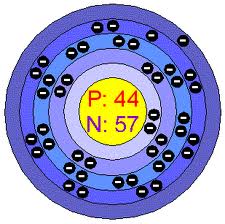 ruthenium
