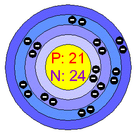 scandium