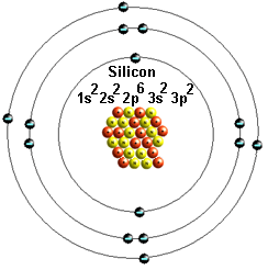 silicon
