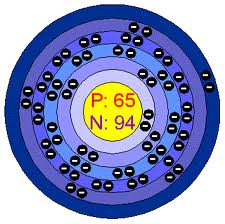 terbium