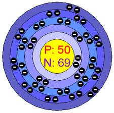 tin