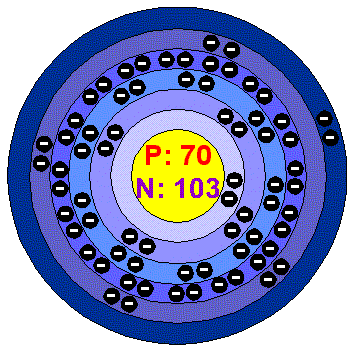 ytterbium