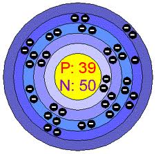 yttrium