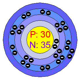 zinc