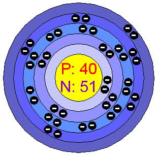 zirconium