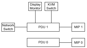 215379_001.pdf Figure 2-9 Support Cab Power Block Diagram