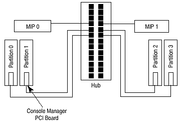 215378-001.pdf Figure 3-8 LAN Block Diagram