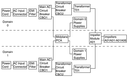215379_001.pdf Figure 2-1 Power System