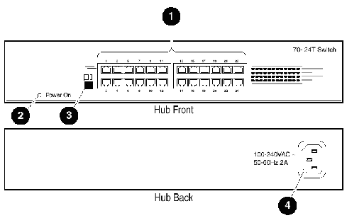 ML770 Ethernet Switch Connectors