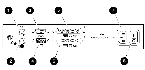 ML770 2-Port KVM Connectors