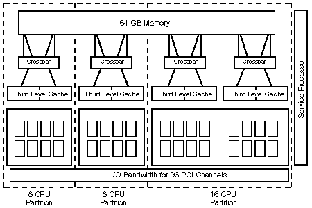 APA7000_Techinal_Overview.pdf