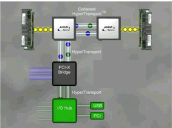 AMD Opteron