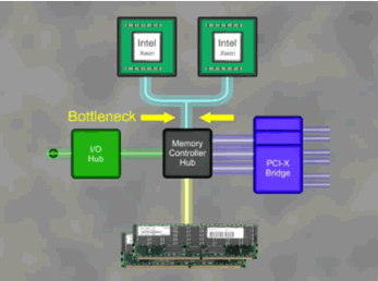 Intel Xeon