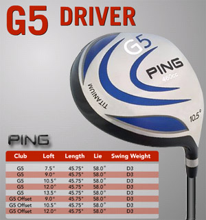 Image result for ping g5 driver