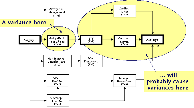 critical path methods examples